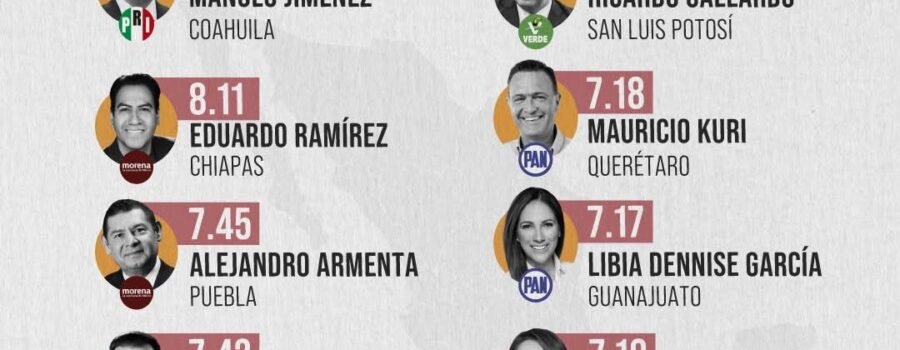 Barómetro San Luis