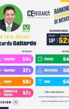 Barómetro San Luis