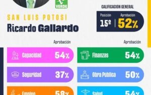 Barómetro San Luis