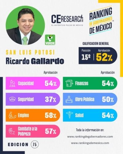 Barómetro San Luis