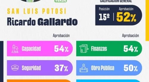 Barómetro San Luis