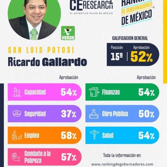 Barómetro San Luis