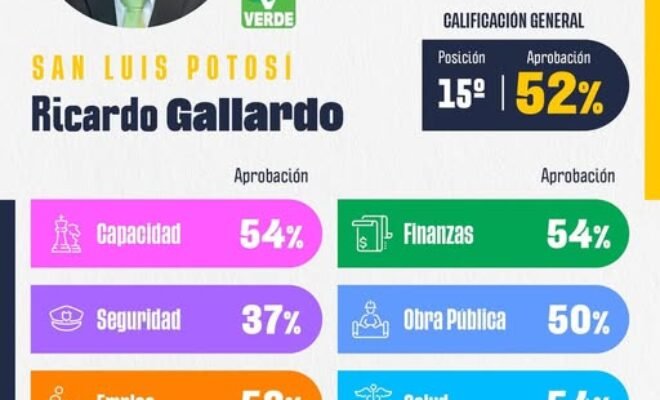 Barómetro San Luis