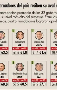 Barómetro San Luis