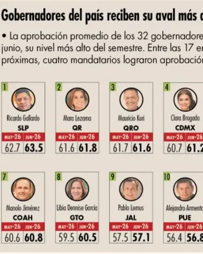Barómetro San Luis