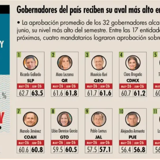 Barómetro San Luis