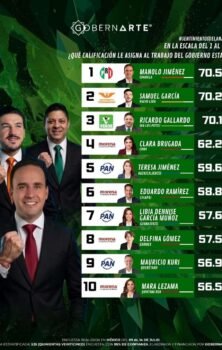 Barómetro San Luis