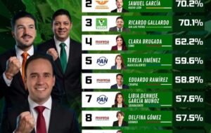 Barómetro San Luis