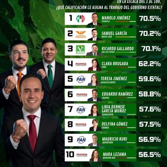 Barómetro San Luis
