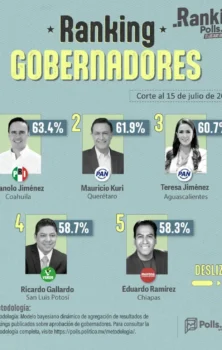 Barómetro San Luis