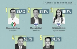 Barómetro San Luis
