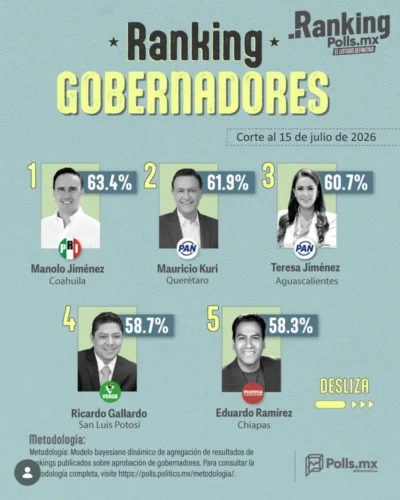 Barómetro San Luis