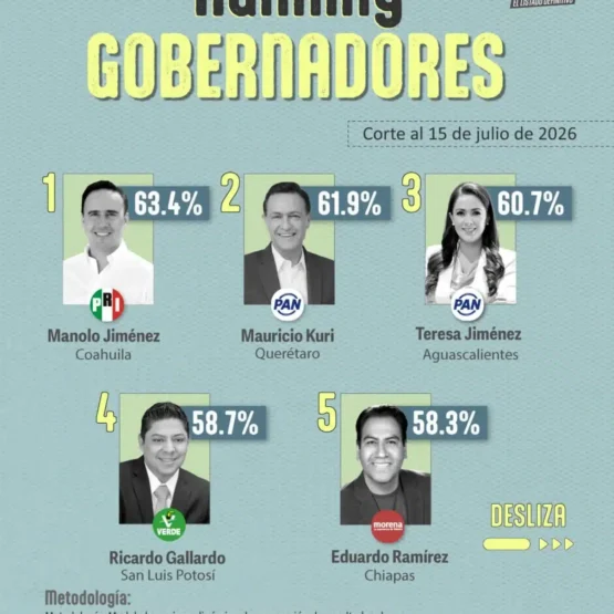 Barómetro San Luis
