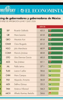 Barómetro San Luis