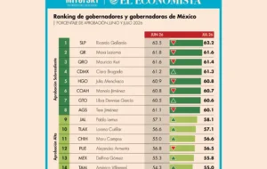Barómetro San Luis