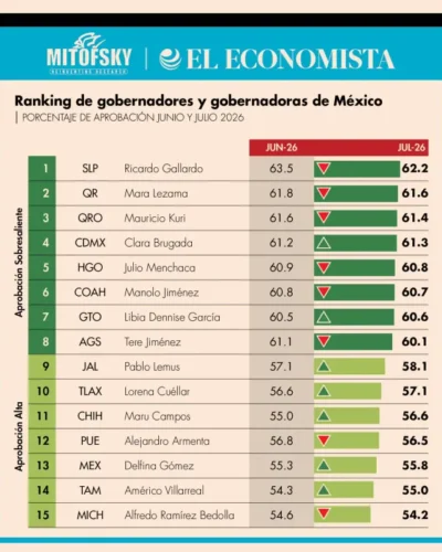 Barómetro San Luis
