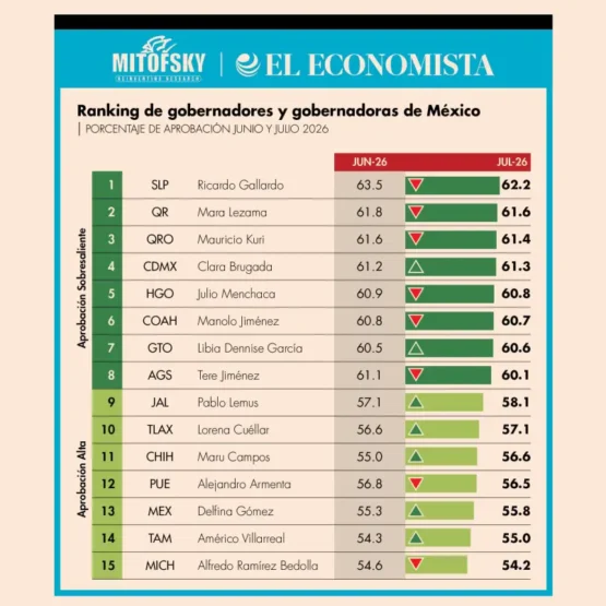 Barómetro San Luis