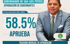 Barómetro San Luis