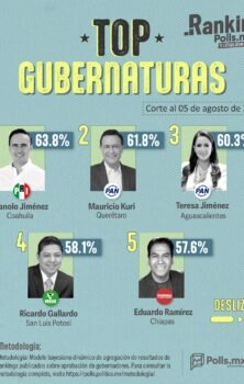 Barómetro San Luis