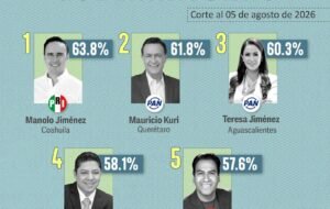 Barómetro San Luis