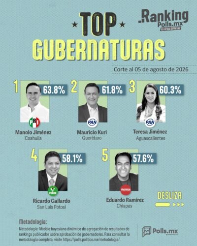 Barómetro San Luis