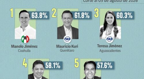 Barómetro San Luis