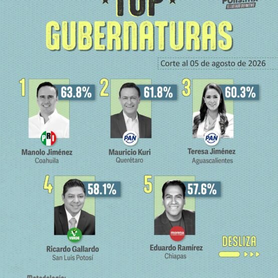 Barómetro San Luis