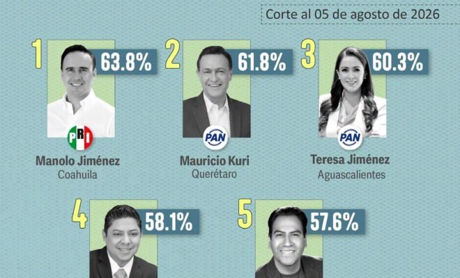 Barómetro San Luis