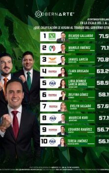 Barómetro San Luis