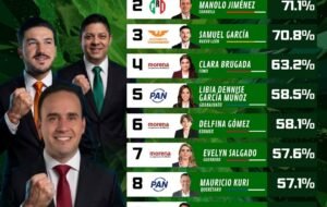 Barómetro San Luis