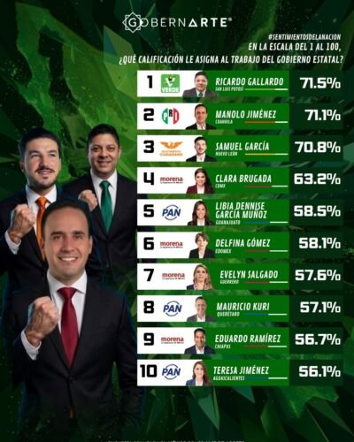 Barómetro San Luis