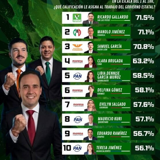 Barómetro San Luis