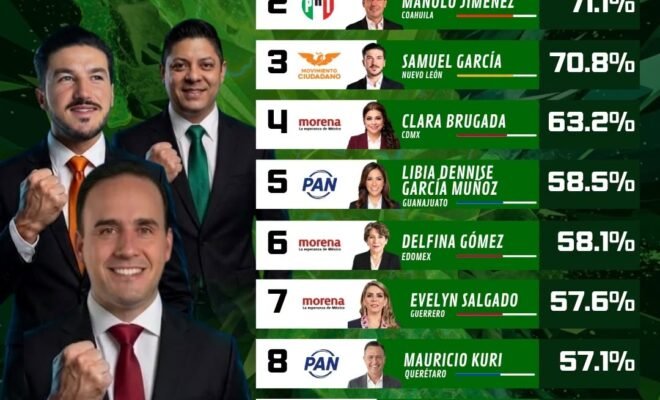 Barómetro San Luis