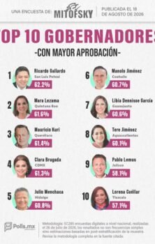 Barómetro San Luis