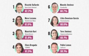 Barómetro San Luis