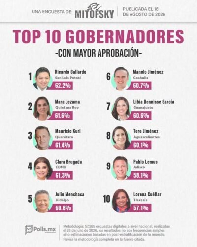 Barómetro San Luis