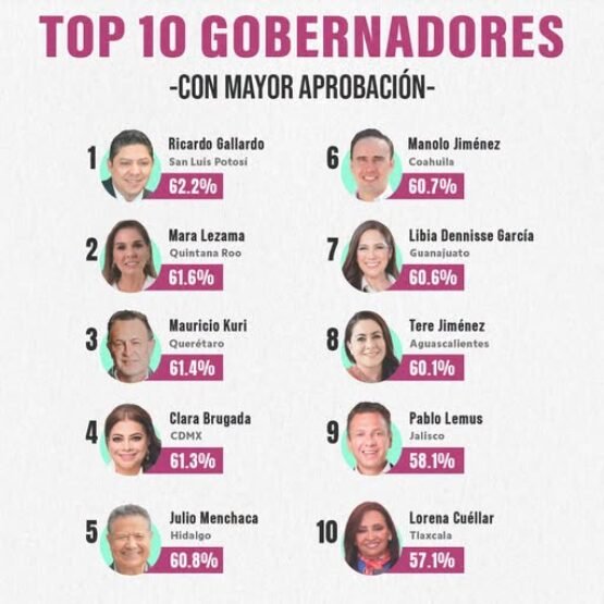 Barómetro San Luis
