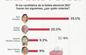 Barómetro San Luis