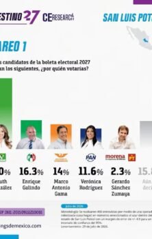 Barómetro San Luis