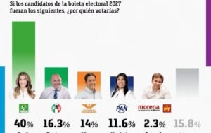 Barómetro San Luis