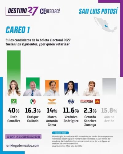 Barómetro San Luis