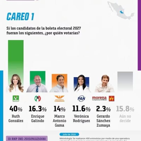 Barómetro San Luis