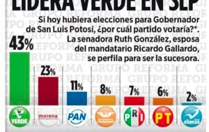 Barómetro San Luis