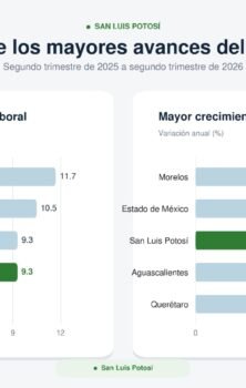 Barómetro San Luis