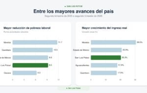 Barómetro San Luis