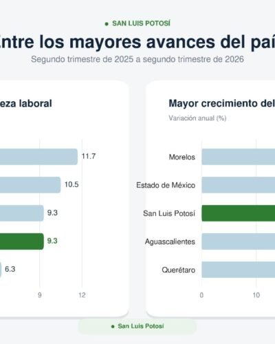 Barómetro San Luis