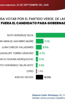 Barómetro San Luis