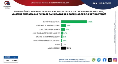 Barómetro San Luis