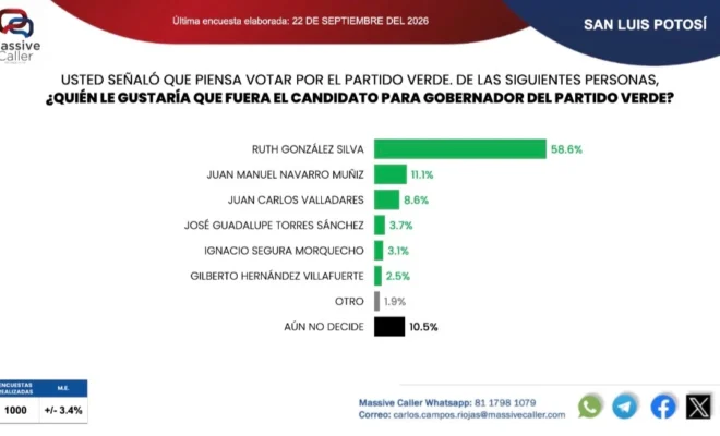 Barómetro San Luis