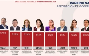 Barómetro San Luis